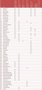 Microsoft Word - miaodao name list.doc